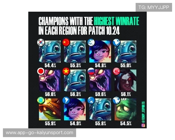 新英雄登场24小时胜率破纪录