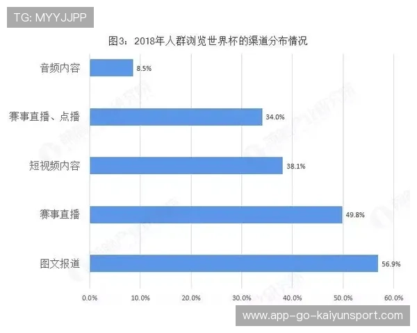 中国篮球赛事在大数据平台上的舆情走势研究，篮球大数据分析