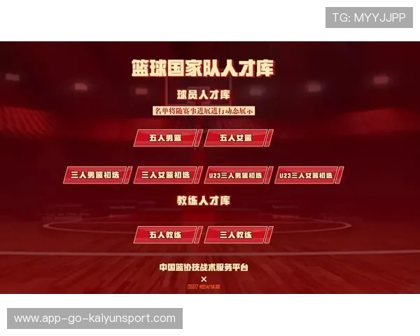 中国篮球人才评估体系的标准化路径，中国篮球队选人标准