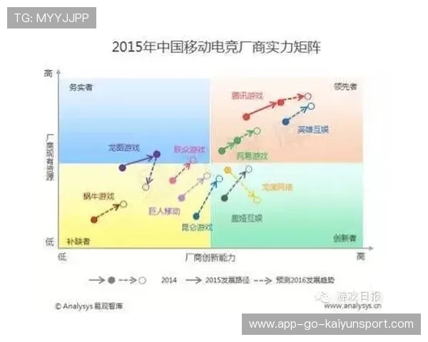 新兴运动项目与电子竞技结合趋势 新兴运动项目与电子竞技结合趋势