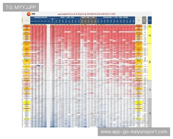 排名变化分析：结构调整